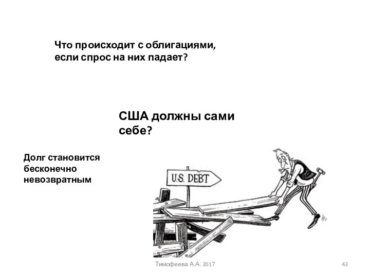 Что происходит с облигациями, если спрос на них падает? США должны