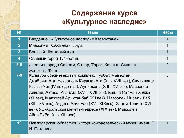 Содержание курса «Культурное наследие»