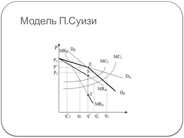 Модель П.Суизи