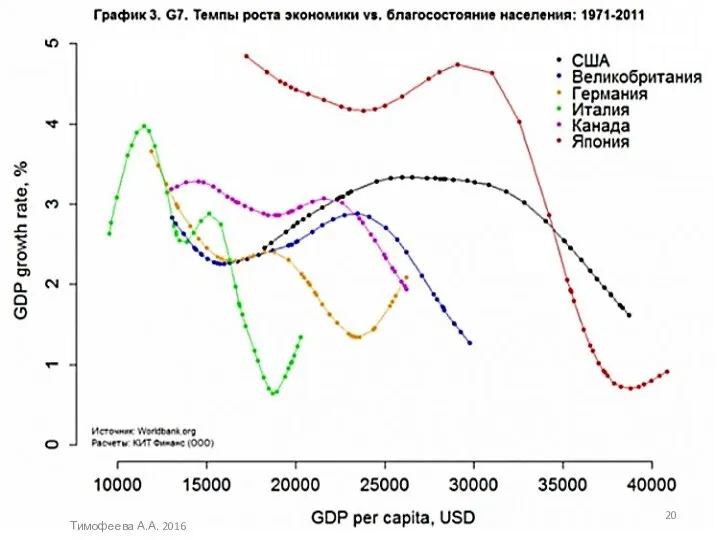 Тимофеева А.А. 2016