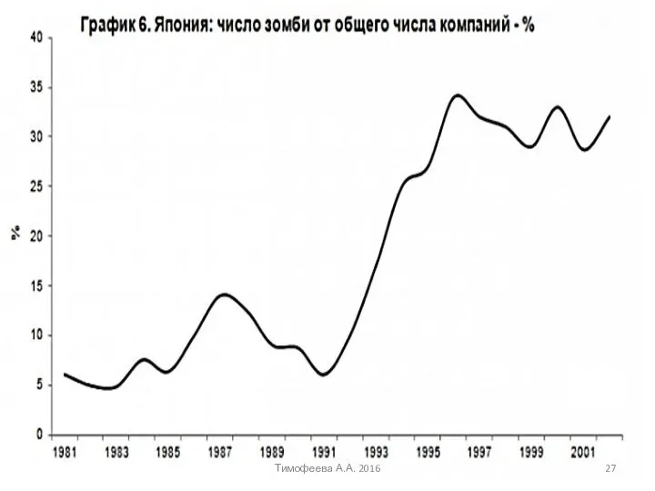 Тимофеева А.А. 2016