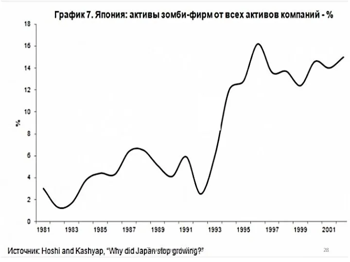 Тимофеева А.А. 2016