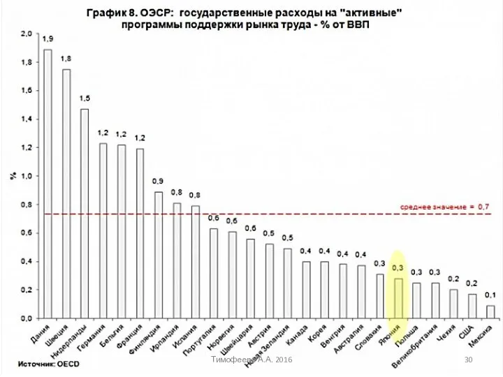 Тимофеева А.А. 2016