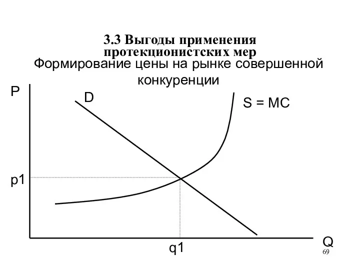 3.3 Выгоды применения протекционистских мер Формирование цены на рынке совершенной конкуренции