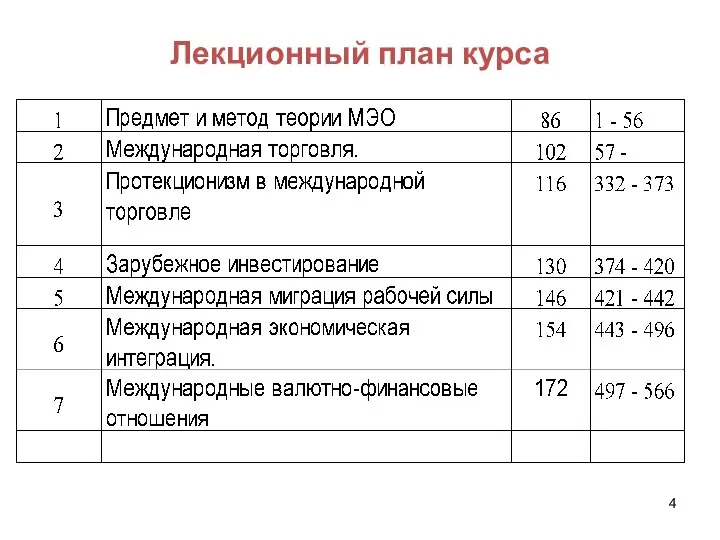 Лекционный план курса