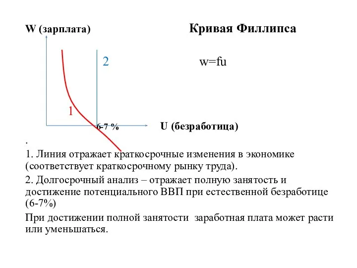 W (зарплата) Кривая Филлипса 2 w=fu 1 6-7 % U (безработица)