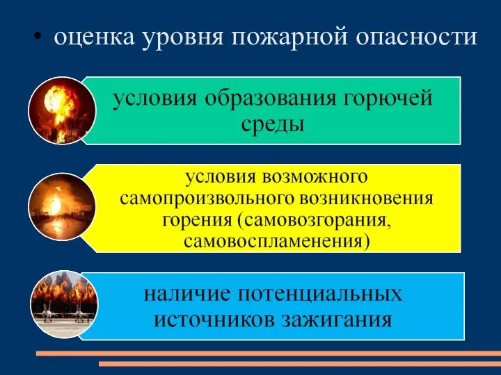 оценка уровня пожарной опасности