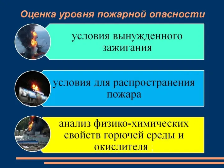 Оценка уровня пожарной опасности