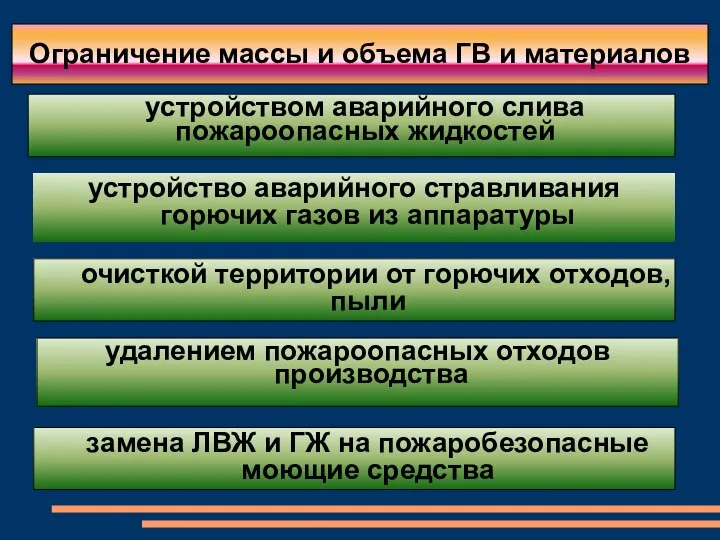 Ограничение массы и объема ГВ и материалов устройство аварийного стравливания горючих