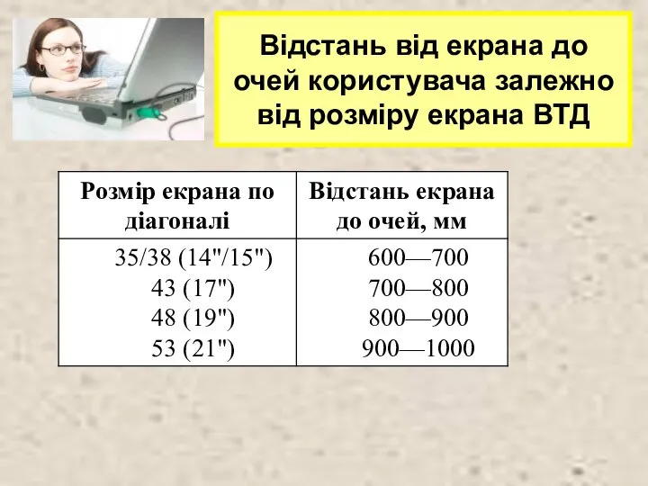 Відстань від екрана до очей користувача залежно від розміру екрана ВТД