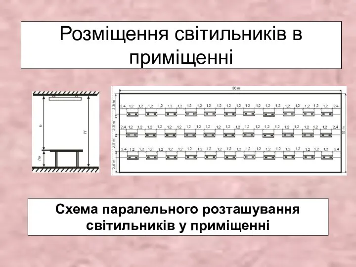 Розміщення світильників в приміщенні Схема паралельного розташування світильників у приміщенні