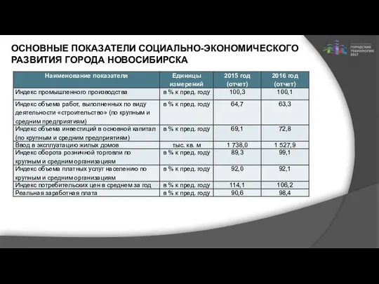 ОСНОВНЫЕ ПОКАЗАТЕЛИ СОЦИАЛЬНО-ЭКОНОМИЧЕСКОГО РАЗВИТИЯ ГОРОДА НОВОСИБИРСКА