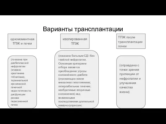 Варианты трансплантации одномоментная ТПЖ и почки изолированная ТПЖ ТПЖ после трансплантации