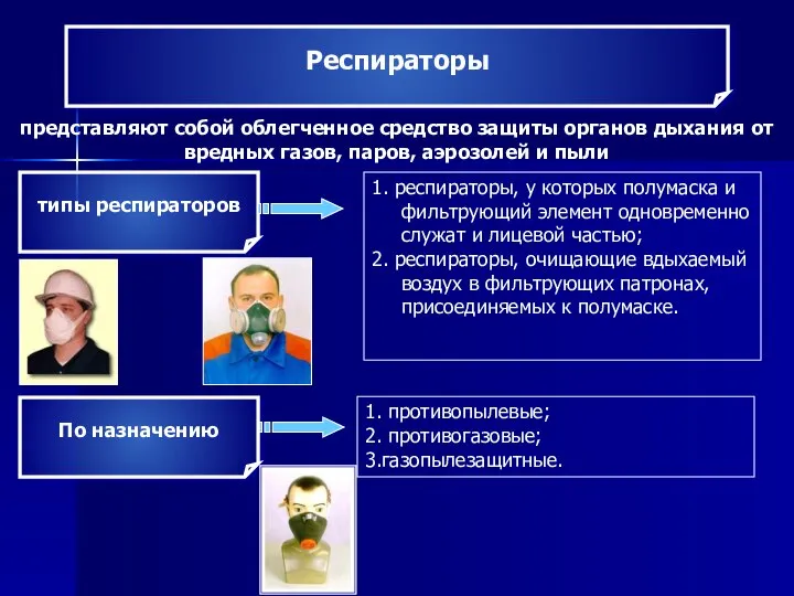 Респираторы представляют собой облегченное средство защиты органов дыхания от вредных газов,