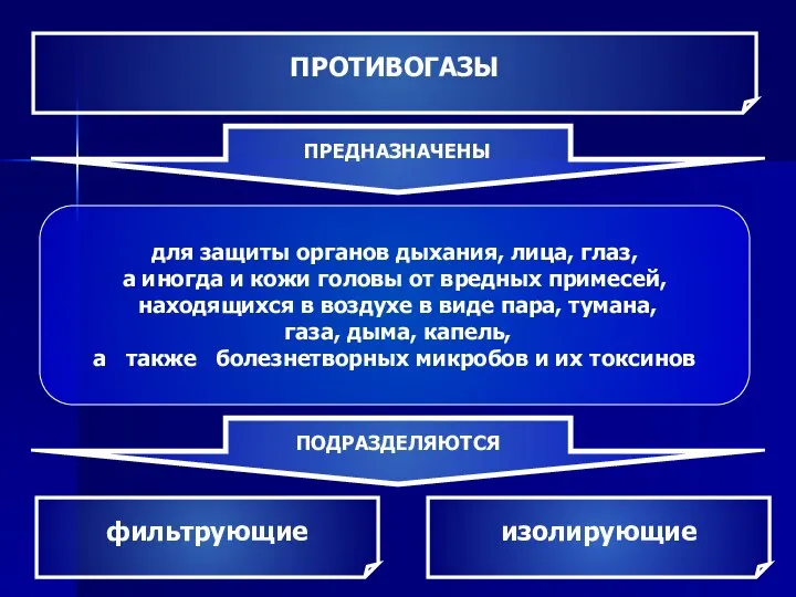 ПРОТИВОГАЗЫ ПРЕДНАЗНАЧЕНЫ для защиты органов дыхания, лица, глаз, а иногда и