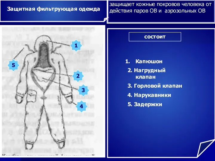 Защитная фильтрующая одежда защищает кожные покровов человека от действия паров ОВ