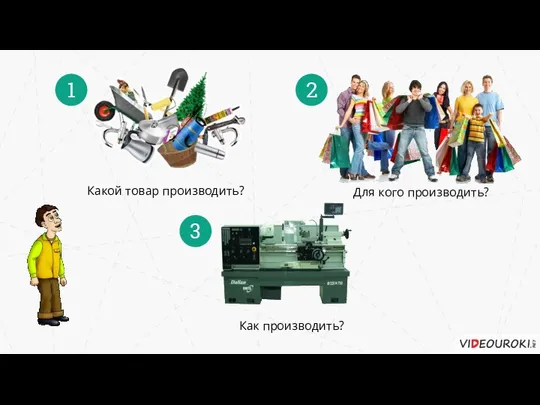 1 Какой товар производить? 2 Для кого производить? 3 Как производить?