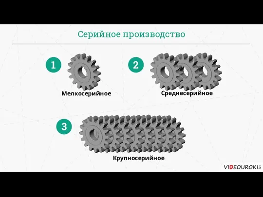 Серийное производство Крупносерийное 1 Мелкосерийное 2 Среднесерийное 3