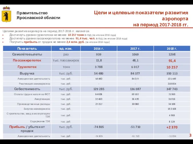 Цели и целевые показатели развития аэропорта на период 2017-2018 гг. Целями