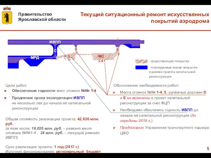 - существующие покрытия - планируемые новые покрытия в рамках проекта капитальной