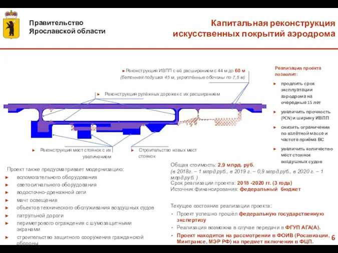 Проект также предусматривает модернизацию: вспомогательного оборудования светосигнального оборудования водосточно-дренажной сети мачт