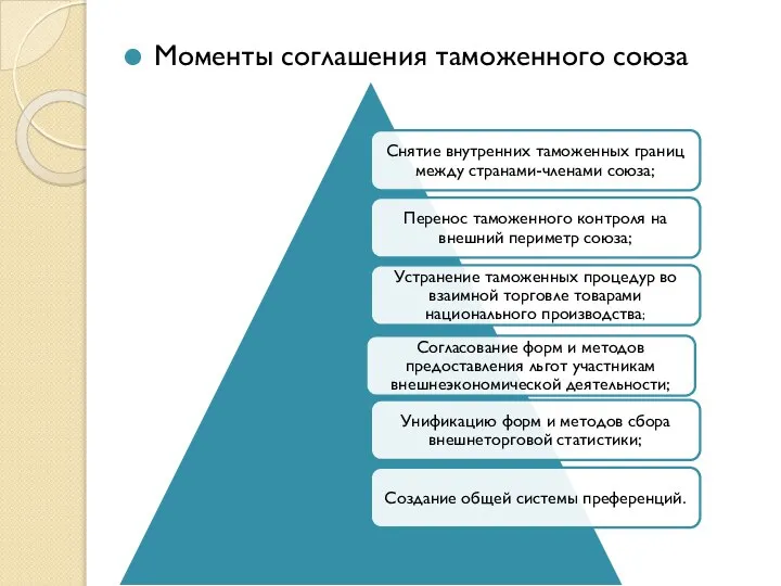 Моменты соглашения таможенного союза