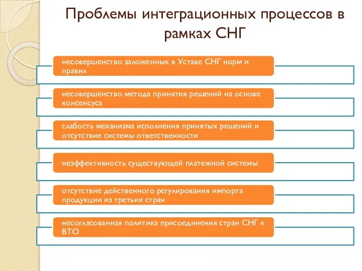 Проблемы интеграционных процессов в рамках СНГ