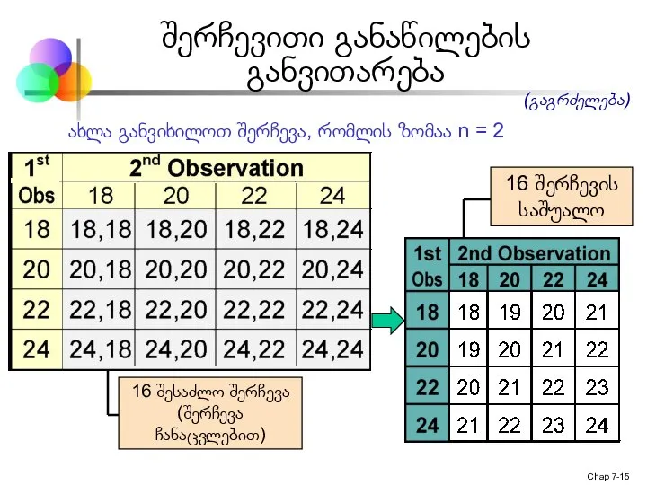 Chap 7- 16 შესაძლო შერჩევა (შერჩევა ჩანაცვლებით) ახლა განვიხილოთ შერჩევა, რომლის