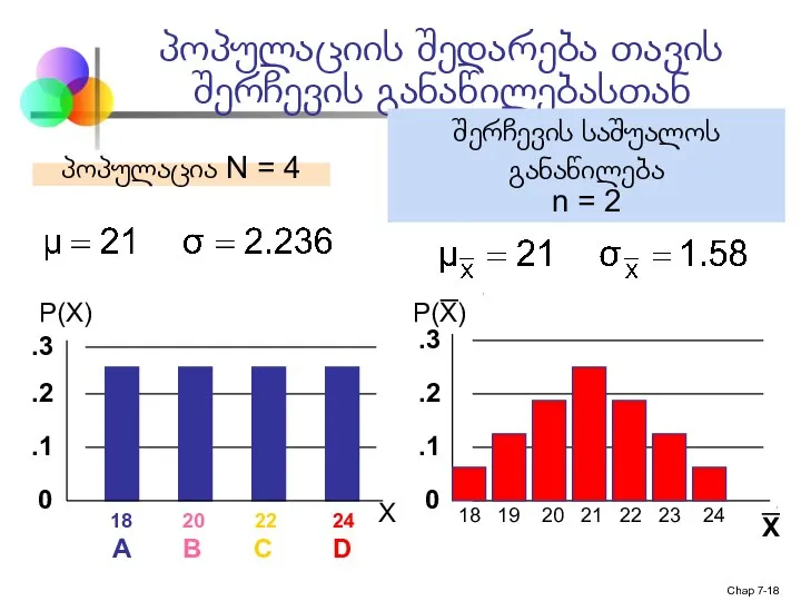 Chap 7- პოპულაციის შედარება თავის შერჩევის განაწილებასთან 18 19 20 21