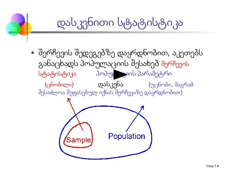 Chap 7- შერჩევის შედეგებზე დაყრდნობით, აკეთებს განაცხადს პოპულაციის შესახებ შერჩევის სტატისტიკა