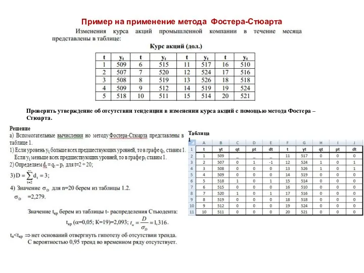 Пример на применение метода Фостеpa-Стюарта Проверить утверждение об отсутствии тенденции в