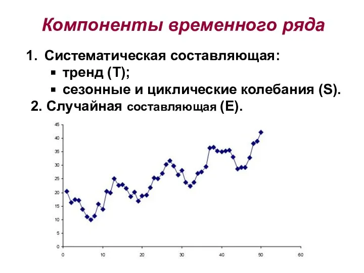 Компоненты временного ряда Систематическая составляющая: тренд (Т); сезонные и циклические колебания (S). 2. Случайная составляющая (Е).