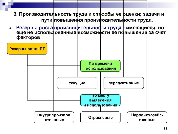 3. Производительность труда и способы ее оценки; задачи и пути повышения