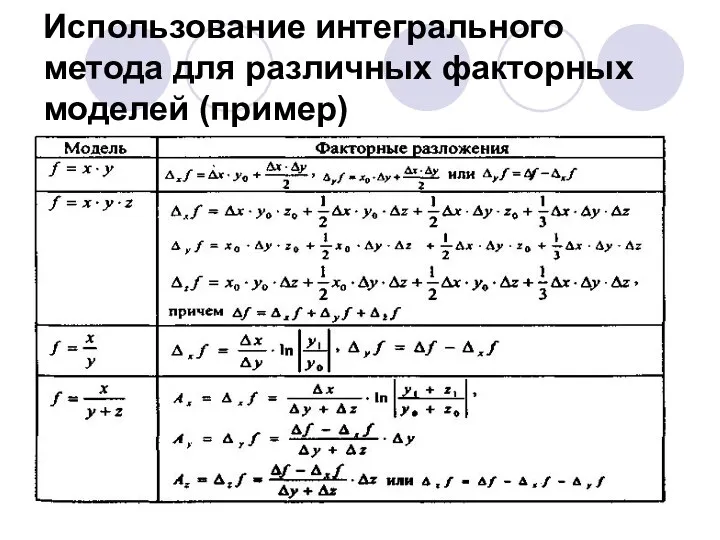 Использование интегрального метода для различных факторных моделей (пример)