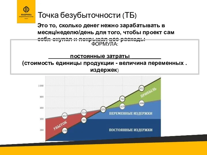 Это то, сколько денег нежно зарабатывать в месяц/неделю/день для того, чтобы