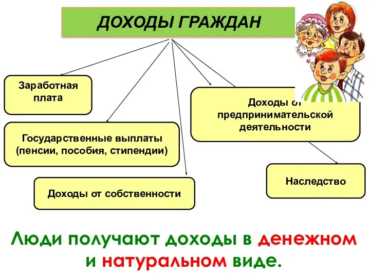 ДОХОДЫ ГРАЖДАН Заработная плата Государственные выплаты (пенсии, пособия, стипендии) Доходы от