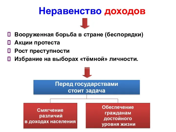 Неравенство доходов Вооруженная борьба в стране (беспорядки) Акции протеста Рост преступности Избрание на выборах «тёмной» личности.