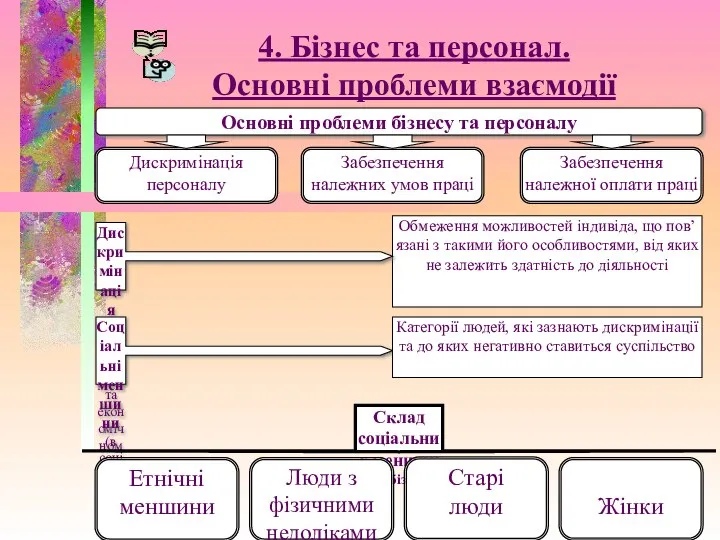 4. Бізнес та персонал. Основні проблеми взаємодії