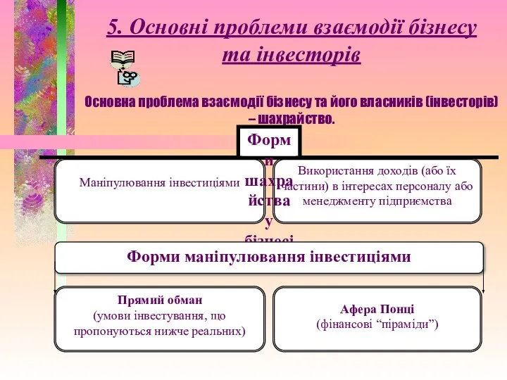 5. Основні проблеми взаємодії бізнесу та інвесторів Основна проблема взаємодії бізнесу