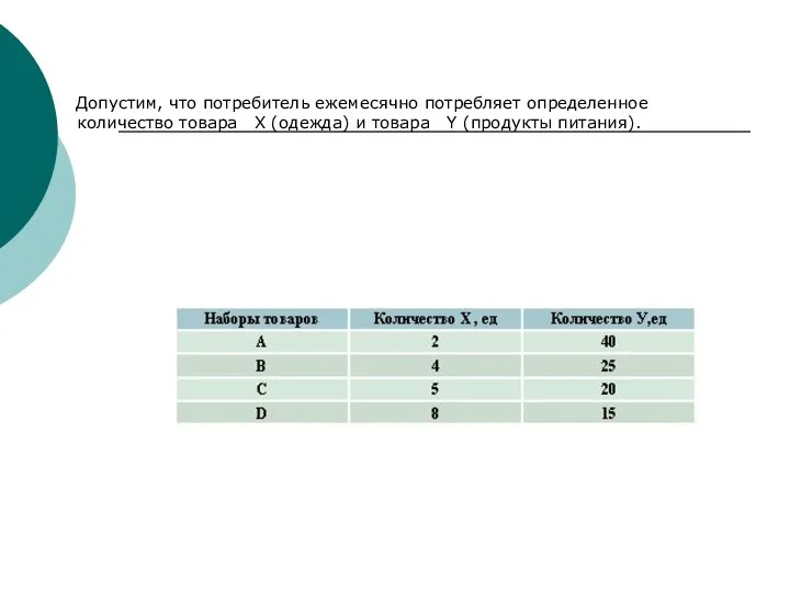 Допустим, что потребитель ежемесячно потребляет определенное количество товара X (одежда) и товара Y (продукты питания).