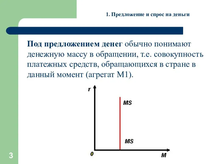 1. Предложение и спрос на деньги Под предложением денег обычно понимают