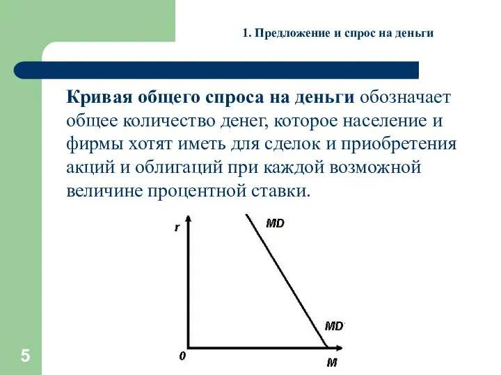 1. Предложение и спрос на деньги Кривая общего спроса на деньги