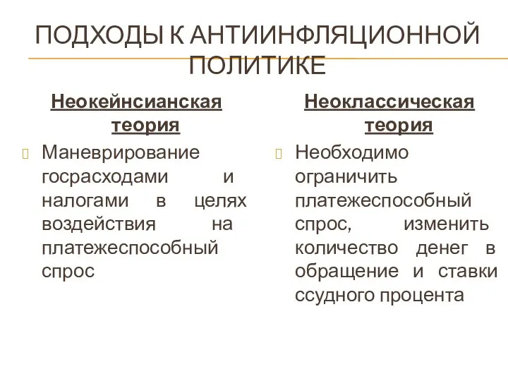 ПОДХОДЫ К АНТИИНФЛЯЦИОННОЙ ПОЛИТИКЕ Неокейнсианская теория Маневрирование госрасходами и налогами в