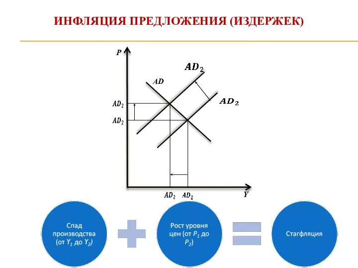 ИНФЛЯЦИЯ ПРЕДЛОЖЕНИЯ (ИЗДЕРЖЕК) AD P Y