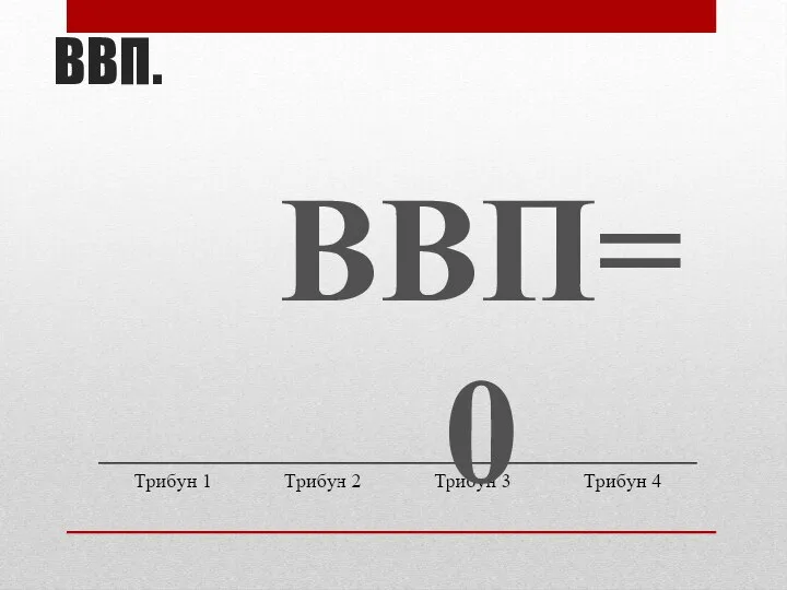 ВВП. ВВП=0