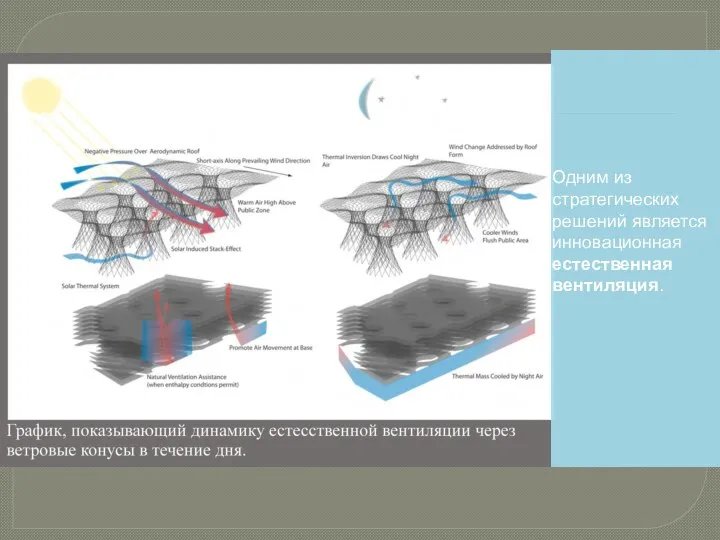 Одним из стратегических решений является инновационная естественная вентиляция.