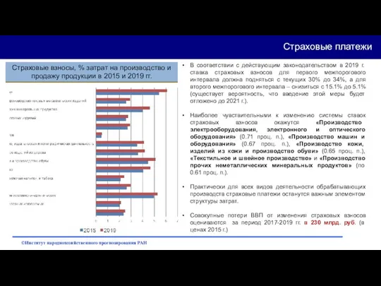 Страховые платежи Страховые взносы, % затрат на производство и продажу продукции