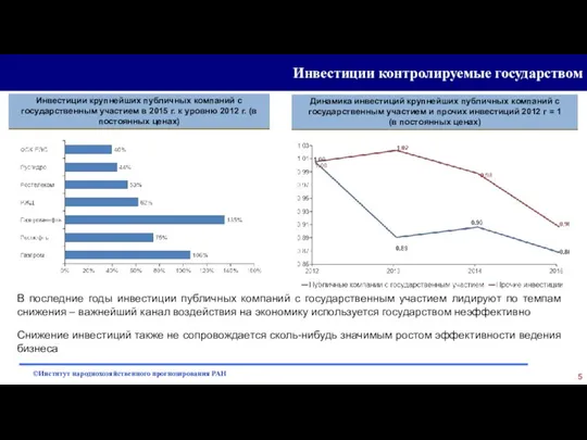 Инвестиции контролируемые государством Инвестиции крупнейших публичных компаний с государственным участием в