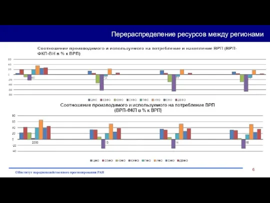 Перераспределение ресурсов между регионами