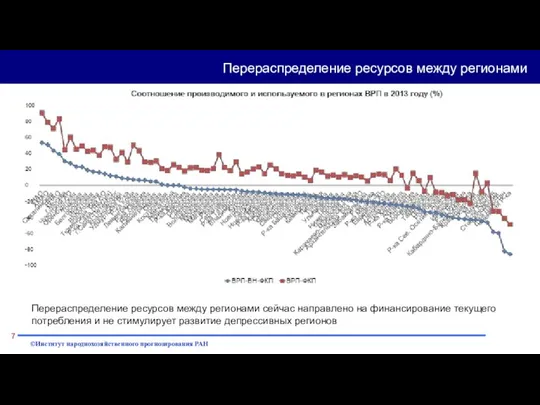 Перераспределение ресурсов между регионами Перераспределение ресурсов между регионами сейчас направлено на